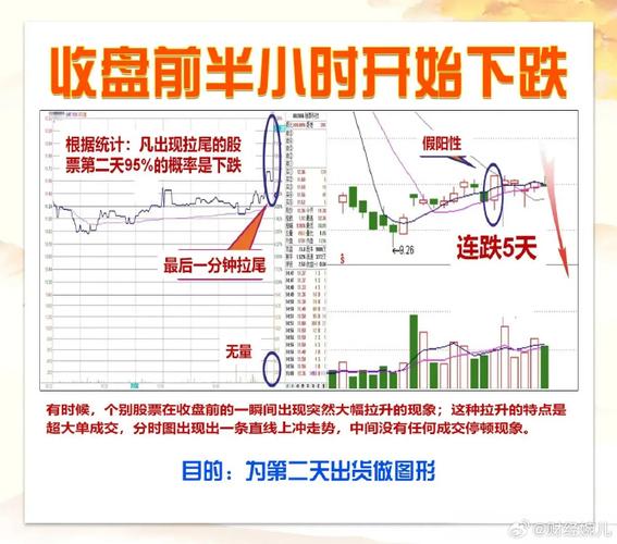 尾盘短线操作_尾盘拉升技巧_尾盘集合竞价拉涨停