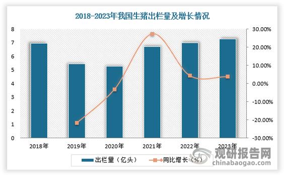 中国生猪养殖规模化率突破70%_养猪业的发展趋势_头部猪企扩张极限分析