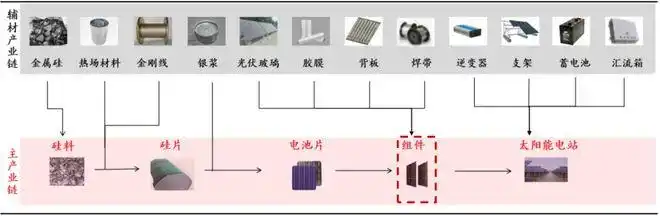 光伏产业链垂直一体化_光伏产业周期拐点_核电 行业趋势
