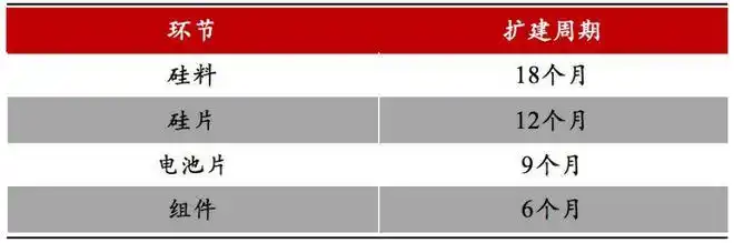 光伏产业周期拐点_光伏产业链垂直一体化_核电 行业趋势
