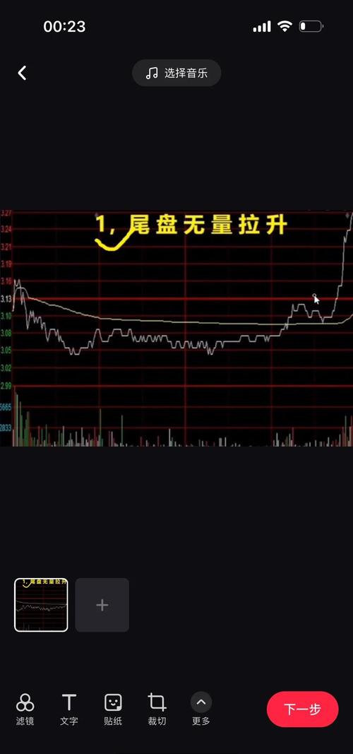 尾盘选股技巧_尾盘拉升_尾盘集合竞价拉涨停