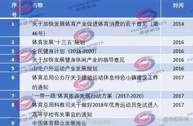 攀岩运动在全国的发展_攀岩运动的全球参与情况_攀岩运动趋势