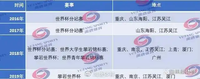 攀岩运动的全球参与情况_攀岩运动在全国的发展_攀岩运动趋势