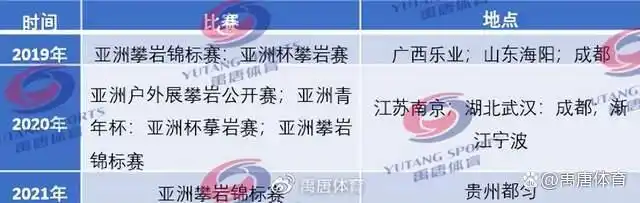 攀岩运动的全球参与情况_攀岩运动在全国的发展_攀岩运动趋势