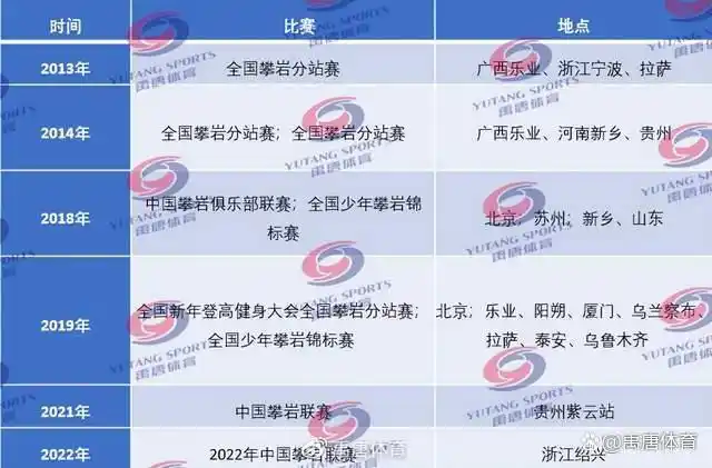 攀岩运动在全国的发展_攀岩运动趋势_攀岩运动的全球参与情况