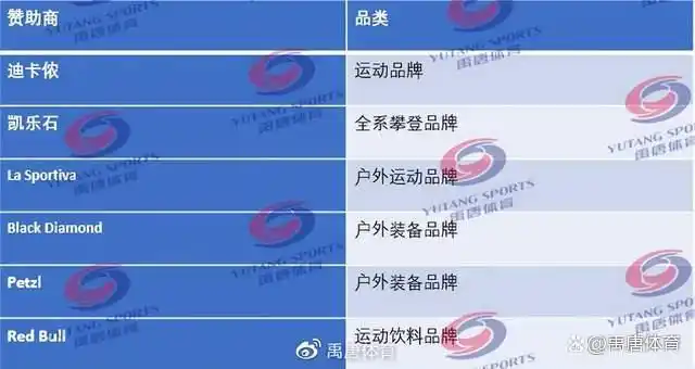 攀岩运动的全球参与情况_攀岩运动在全国的发展_攀岩运动趋势