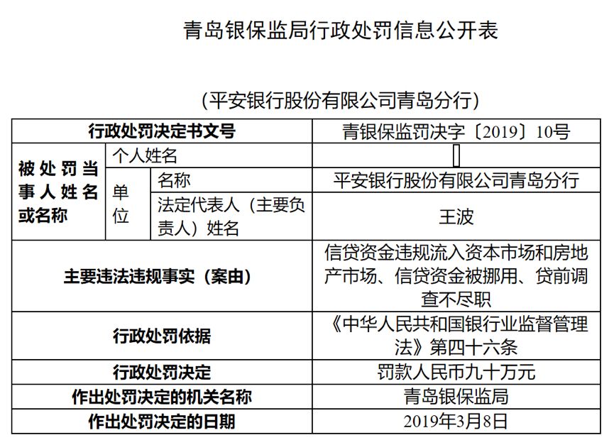 个人信用贷款用于炒股风险_银行信用贷款额度与利率_股票配资公司合法吗