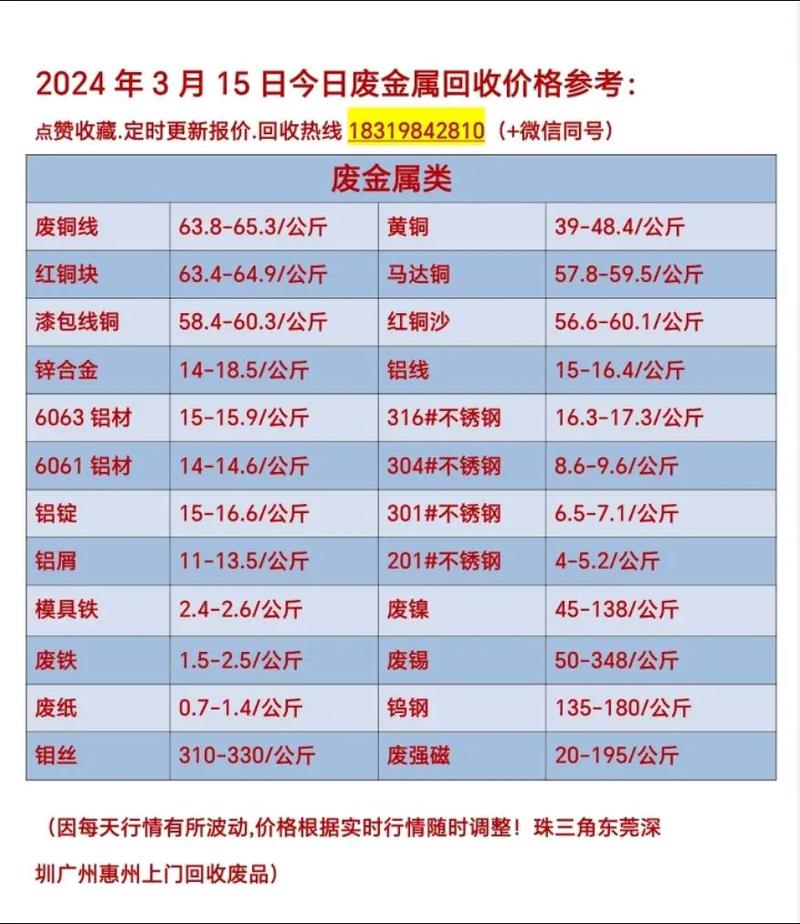 2022年废铁回收价格多少钱一斤_废铁行情废铁最新行情_各地废铁价格表