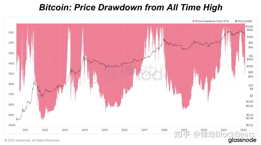 大级别熊市债务周期因素_高杠杆债务与熊市关系_股票怎么上杠杆