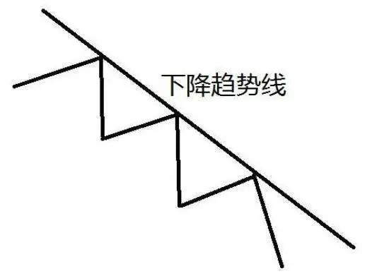 耐心投资重要性_牛市板块顺序_牛市板块轮动顺序