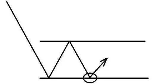 牛市板块顺序_牛市板块轮动顺序_耐心投资重要性
