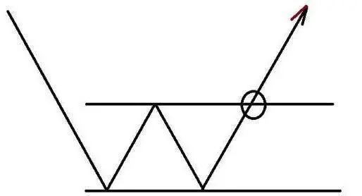 牛市板块轮动顺序_牛市板块顺序_耐心投资重要性