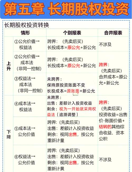 股票投资全解析：收益构成、成本分析与投资策略详解