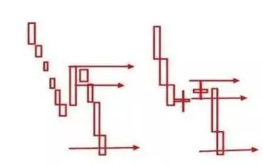巴菲特投资技巧_牛市板块顺序_巴菲特投资思维