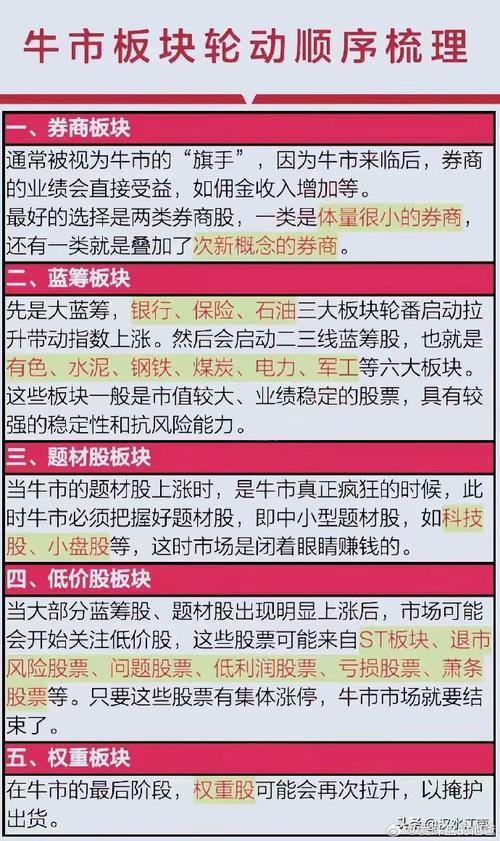牛市下半场资金流动逻辑_A股市场轮动策略_牛市板块顺序