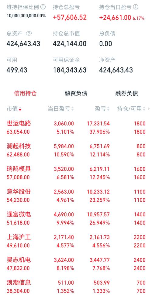 科技股重拾升势，算力芯片领涨！创业板涨超2%，投资主线如何布局？