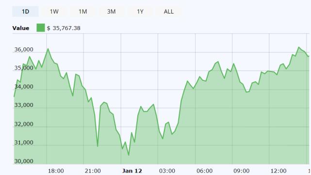 比特币暴跌内幕揭秘：散户抛售引发连锁反应，市场将走向何方？