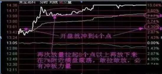 牛市板块顺序_牛市板块启动顺序_2007年牛市板块轮动