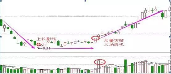 2007年牛市板块轮动_牛市板块顺序_牛市板块启动顺序