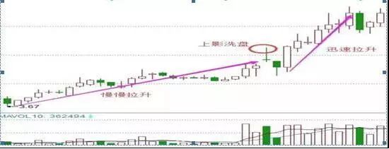牛市板块启动顺序_牛市板块顺序_2007年牛市板块轮动