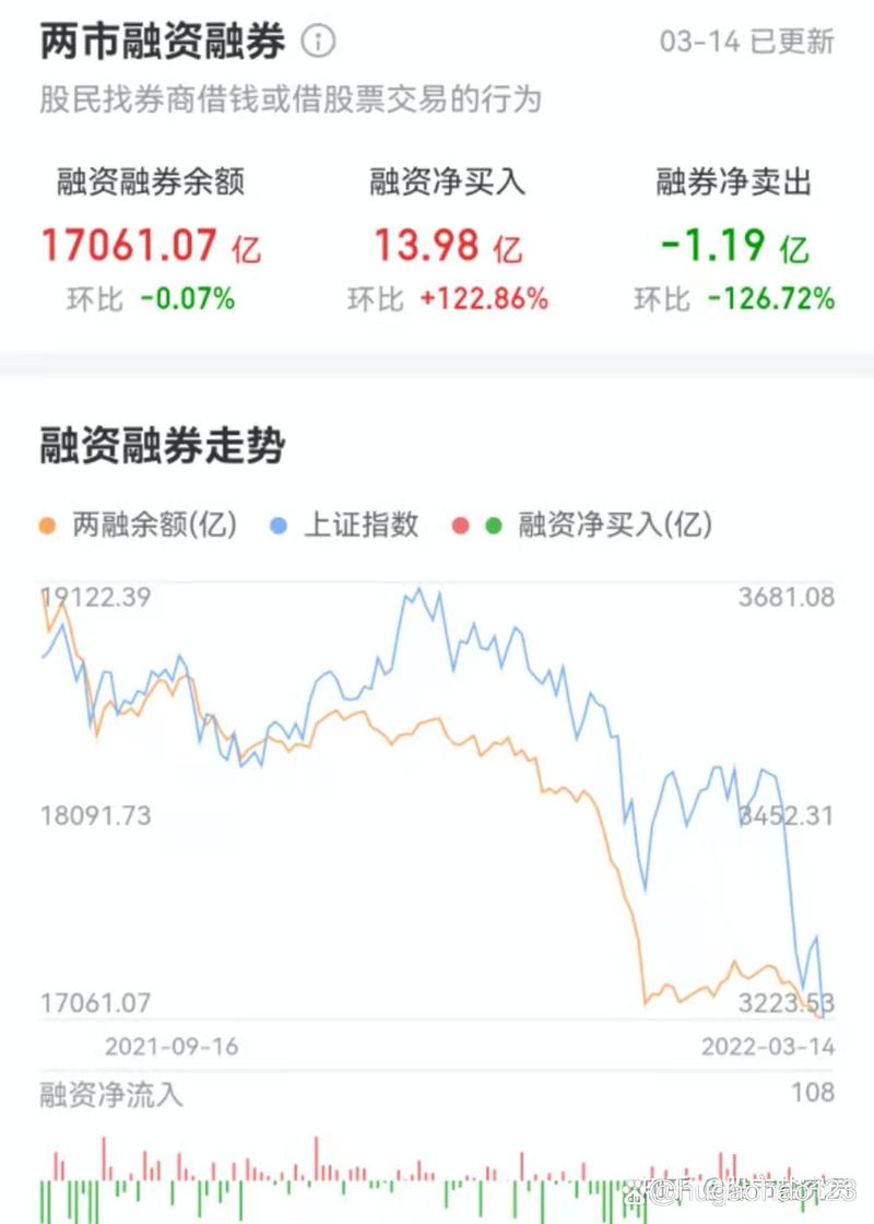 融资融券的股票好不好？剖析账户激增的背后逻辑、机遇与风险