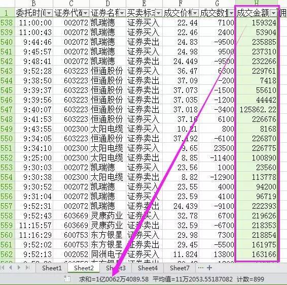 非杠杆炒股，70 多万 2 年 5 个月竟亏到只剩 6 万，原因几何？