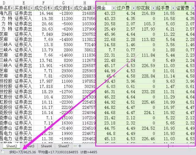 股市亏损案例分析_过度交易频繁交易_杠杆炒股爆仓