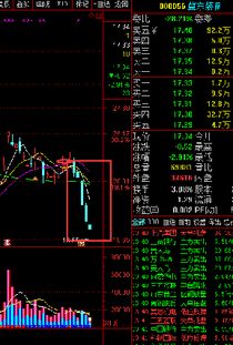 融资融券的股票好不好？风险与机遇并存，投资者需谨慎决策