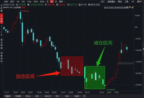 如何借股票还股票钱