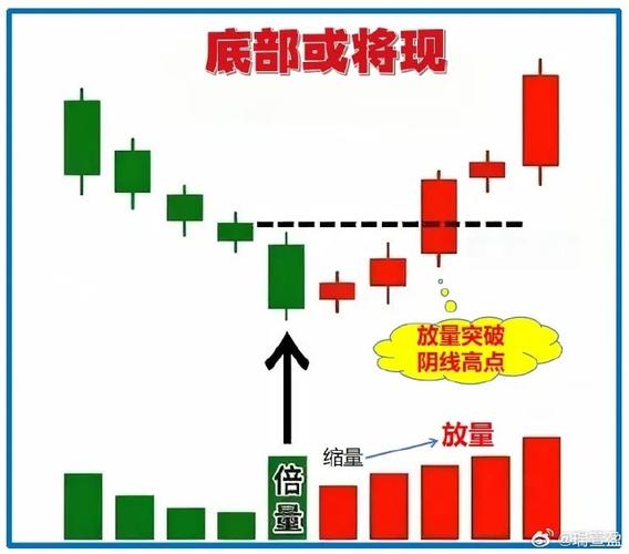短线炒股配资？揭秘高效战法：连续长上影买入信号与卖出时机