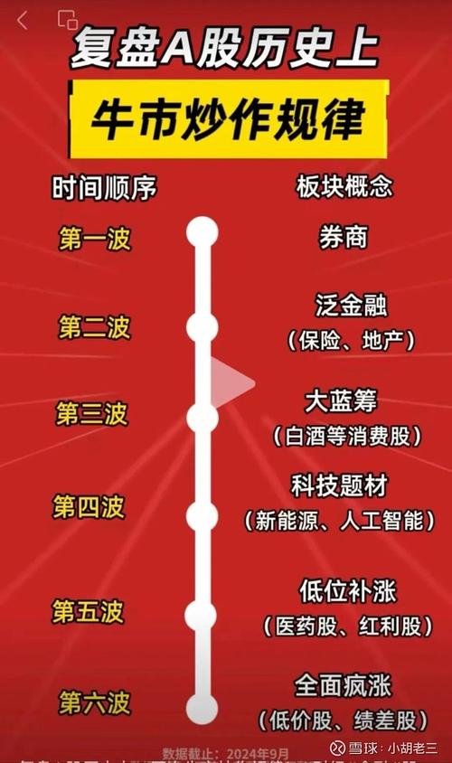 欧美股市下跌对A股的影响_A股牛市条件分析_牛市板块顺序