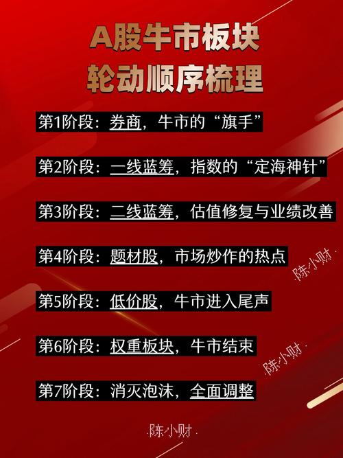 A股4000点牛市启动_慢牛长牛行情分析_牛市板块顺序