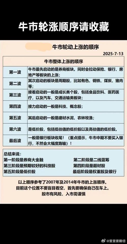 A股市场震荡分析_银行板块走高原因_牛市板块顺序