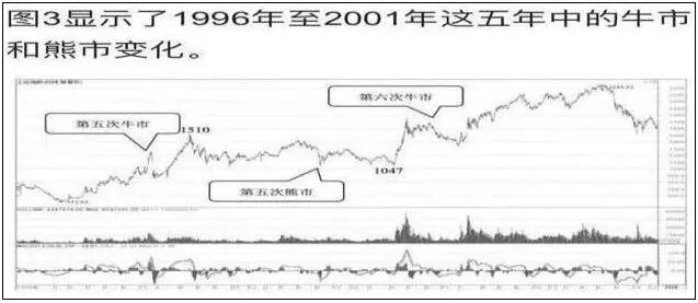 牛市里板块谁先涨谁后涨？一文看懂券商打头的板块轮动顺序
