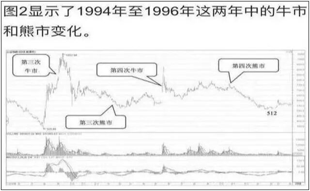 牛市板块轮动顺序_牛市板块顺序_中国股市历次牛市规律