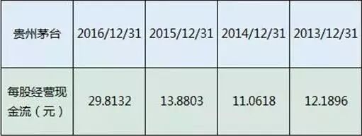 牛市板块顺序_牛市板块轮动顺序_中国股市历次牛市规律