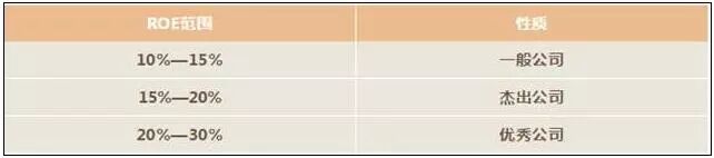 牛市板块顺序_中国股市历次牛市规律_牛市板块轮动顺序
