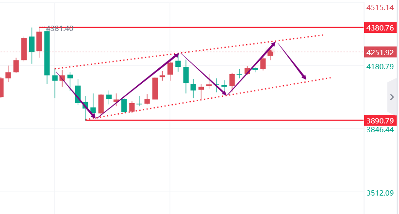美联储降息预期分析_黄金投资策略_多头行情是什么意思