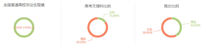 学园林技术好找工作吗？就业方向与前景全解析