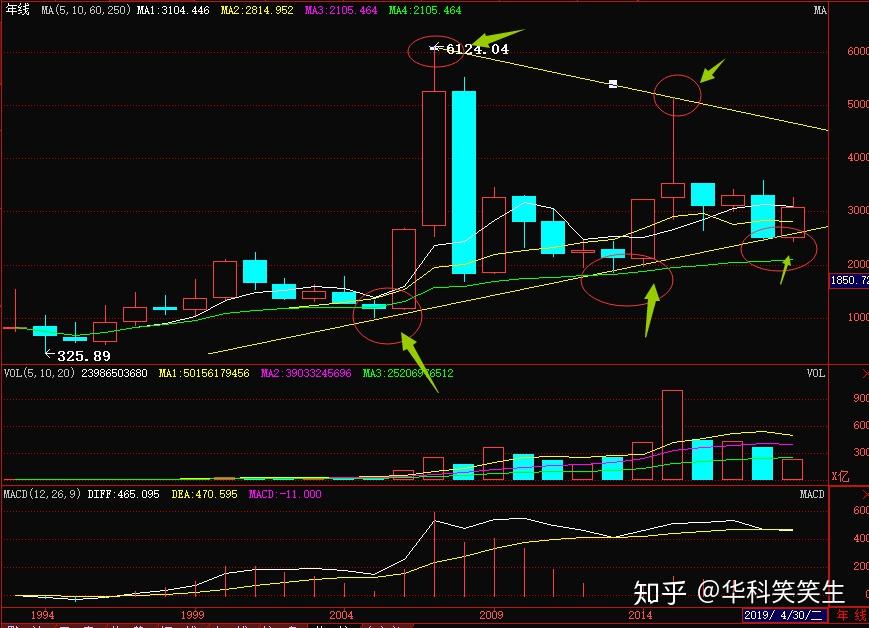 投资医药股，选大盘还是小盘？详解两者特点与选择策略