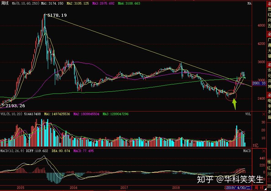 大盘医药股和小盘医药股哪个好?_大盘K线分析_顺势而为投资策略