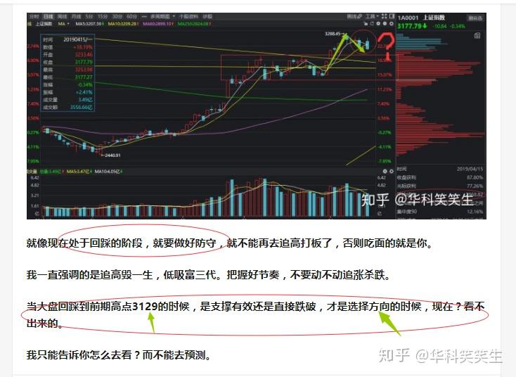 顺势而为投资策略_大盘医药股和小盘医药股哪个好?_大盘K线分析
