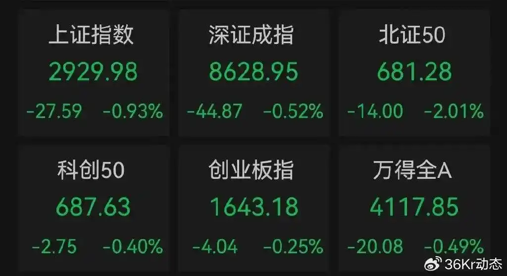 网络炒股杠杆怎么玩？A股风格切换快，看懂央行新动作为关键