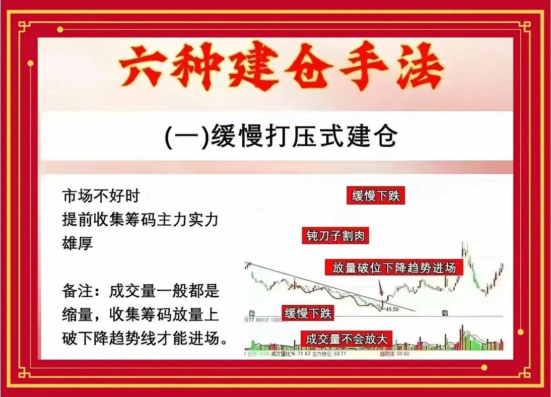 科技板块走强_网络炒股杠杆_A股市场风格切换