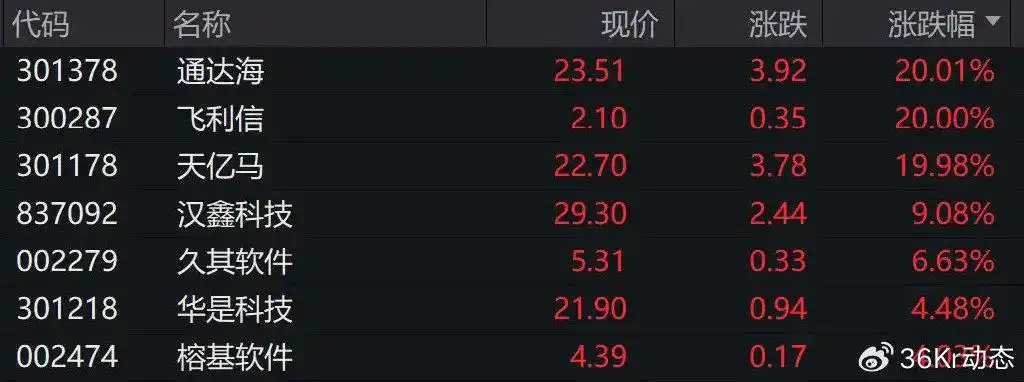 网络炒股杠杆_科技板块走强_A股市场风格切换