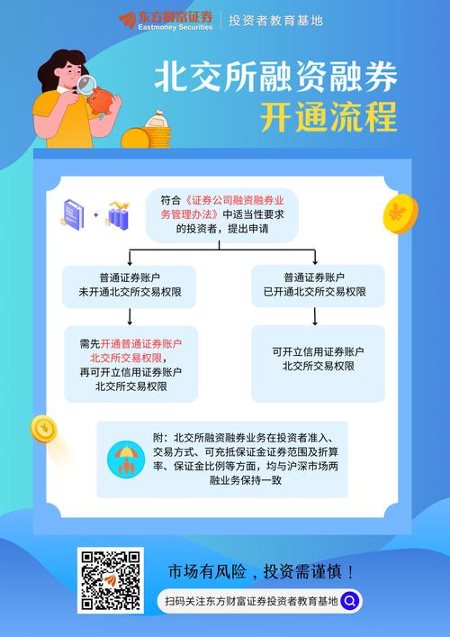 融资融券是什么意思？优缺点有哪些？一文帮你搞清楚
