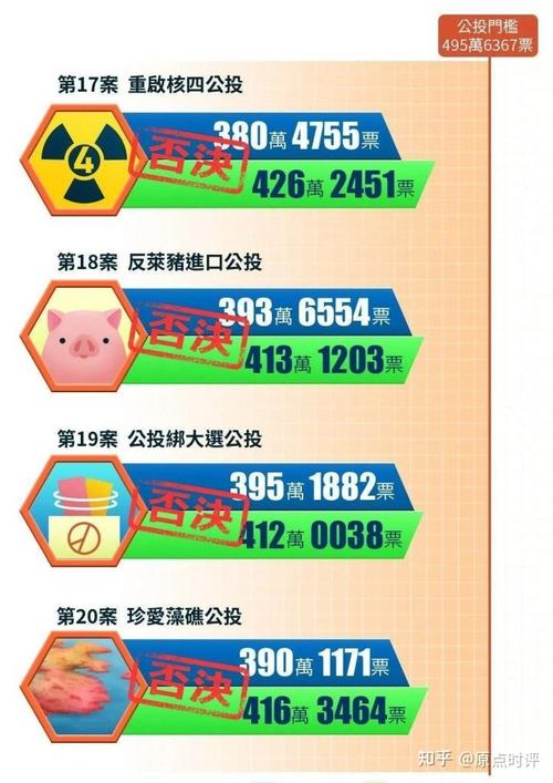 民进党全面热战_台湾国民党四大公投_岛内形势