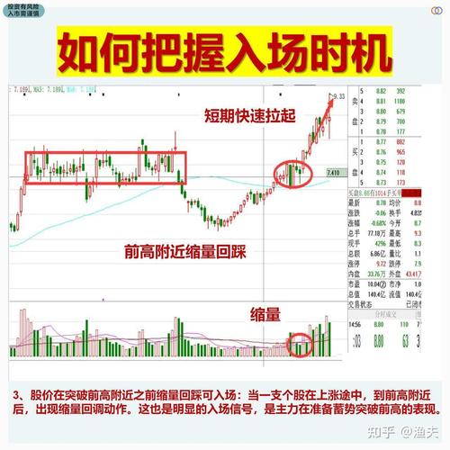 尾盘选股原则与方法全解析，避开个股砸尾盘陷阱