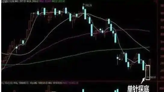 尾盘选股技巧大揭秘！如何尾盘买入强势股看这里