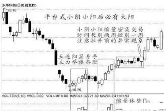 如何尾盘买入强势股_尾盘选股技巧_尾盘买入股票方法